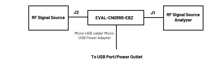 Analog Devices Inc. EVAL-CN0555-EBZ Reference Design